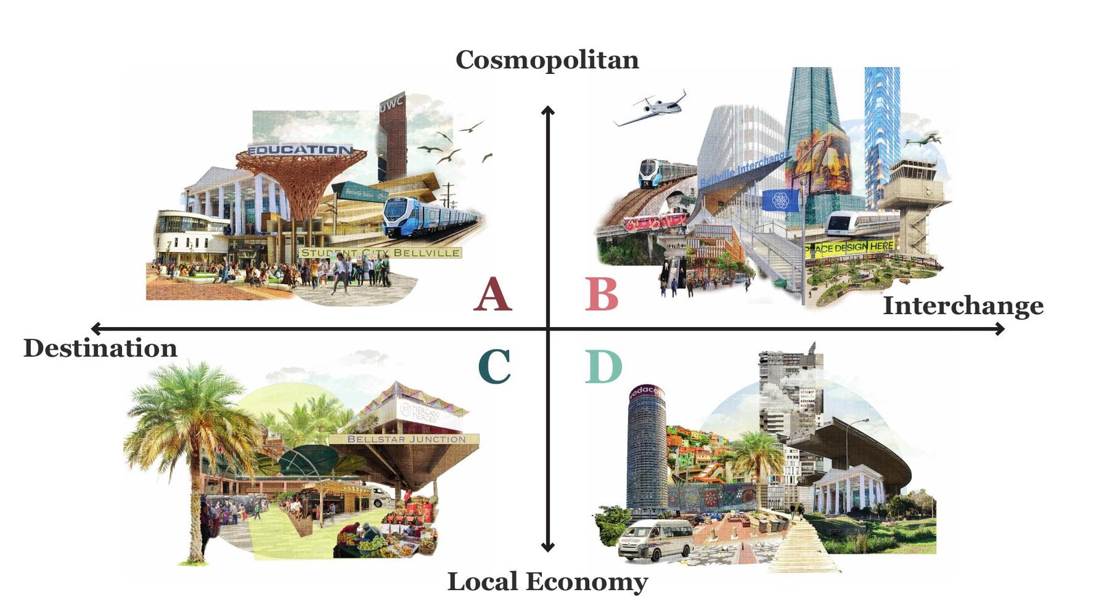 Four scenario collages for Bellville, Cape Town, arranged on two axes