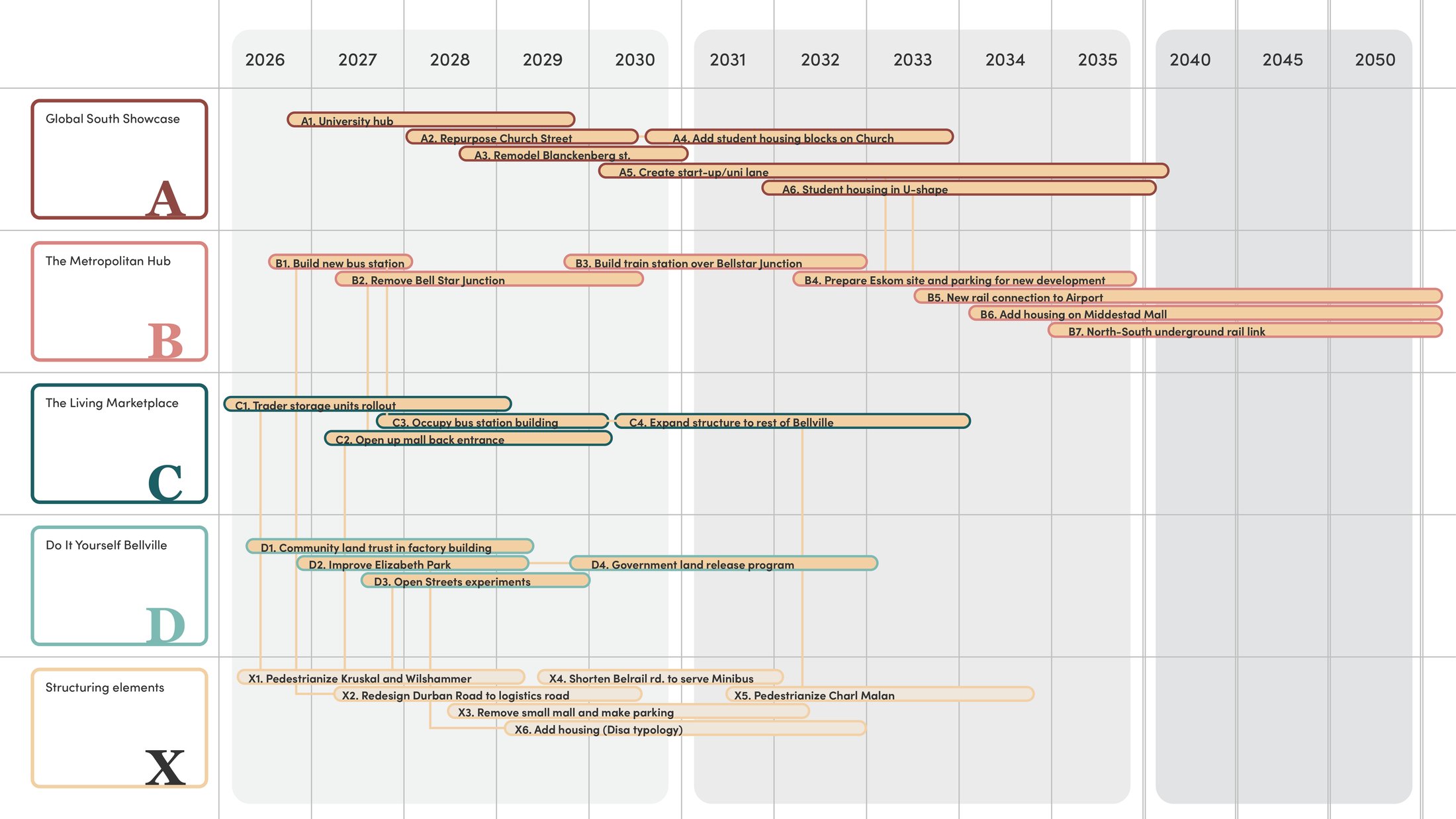 Implementation plan.