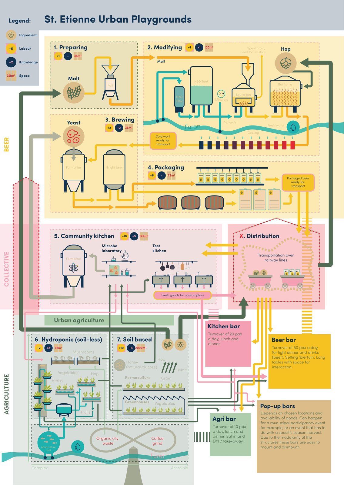 How beer, agriculture and community feed each other.