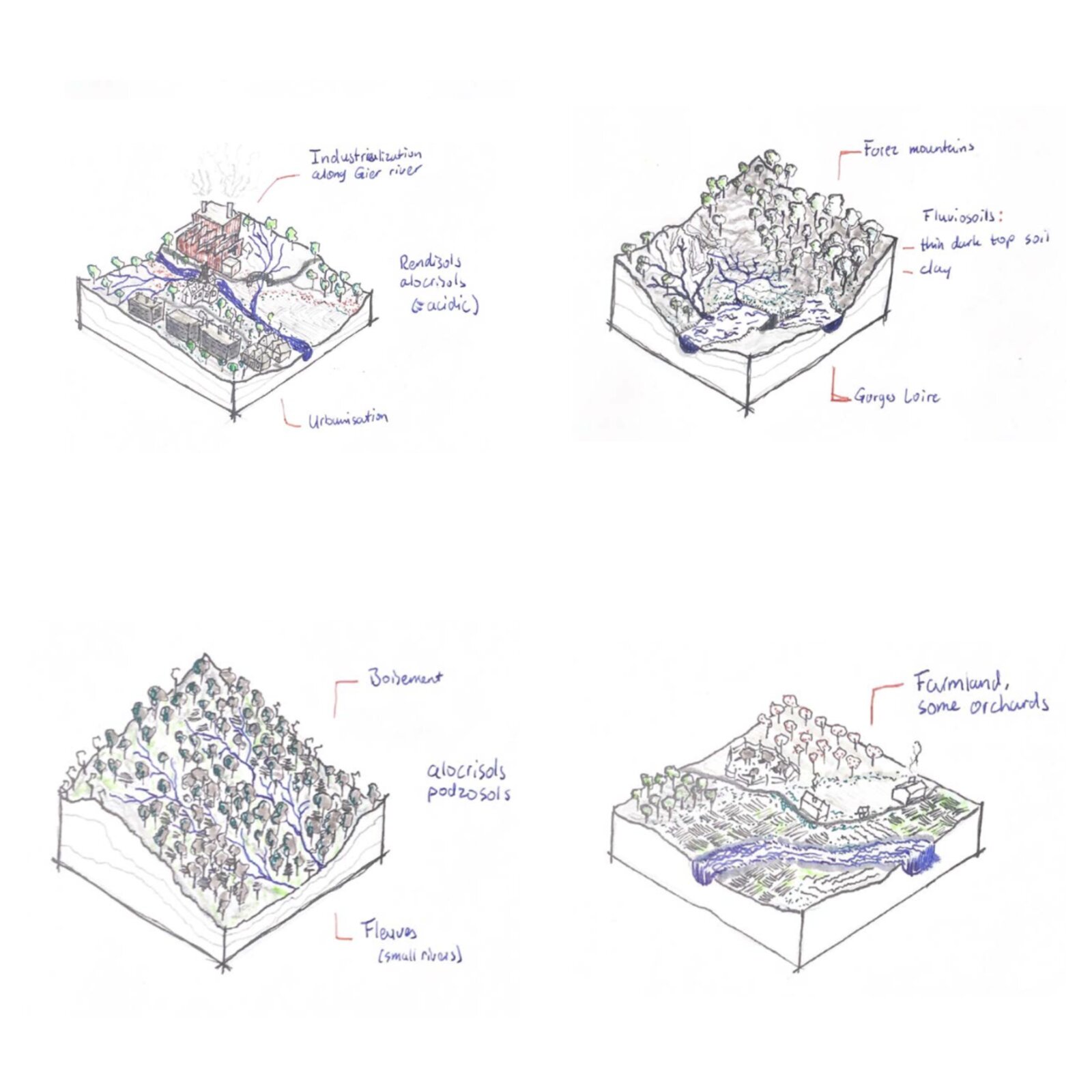 Landscape research across the region, from the industrialised Gier valley to the Forez mountains, forested hills and farmland.