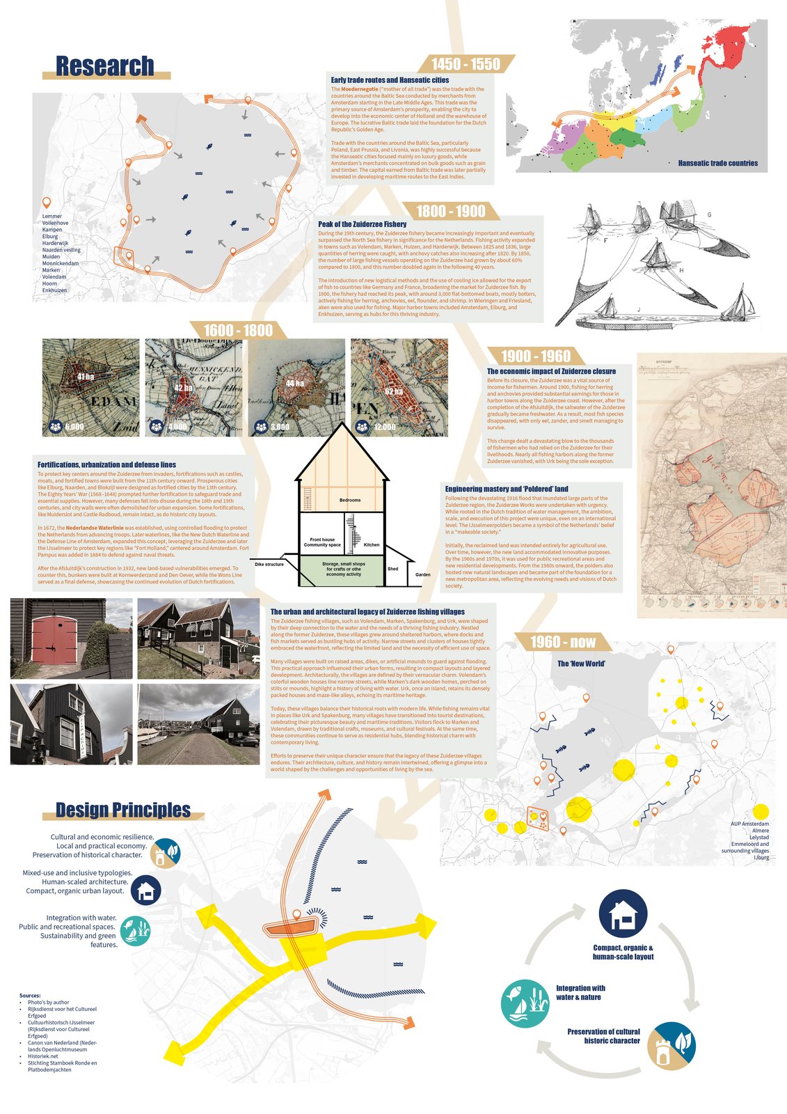 Research: understanding the island and its position in the IJmeer.